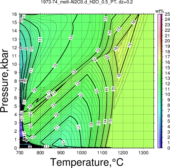 1973-74/1973-74_melt-Al2O3.d_H2O_0.5_PT.png