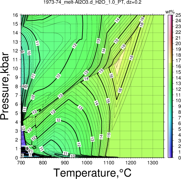 1973-74/1973-74_melt-Al2O3.d_H2O_1.0_PT.png
