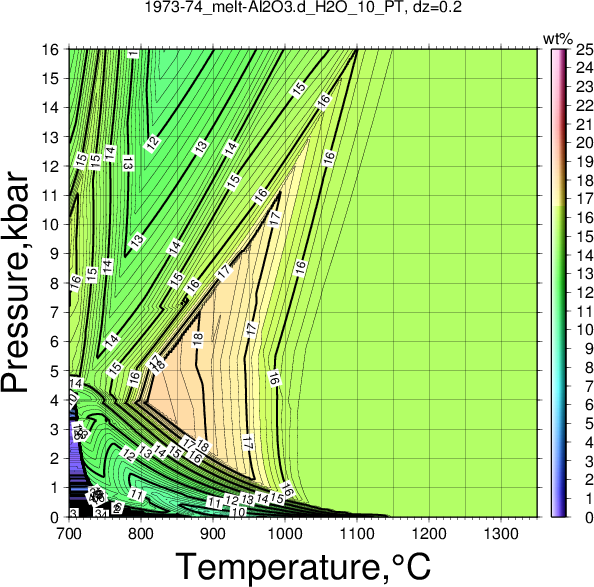 1973-74/1973-74_melt-Al2O3.d_H2O_10_PT.png