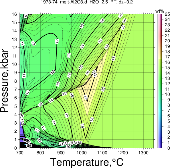 1973-74/1973-74_melt-Al2O3.d_H2O_2.5_PT.png
