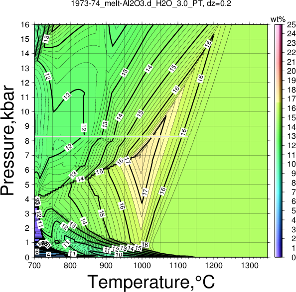 1973-74/1973-74_melt-Al2O3.d_H2O_3.0_PT.png
