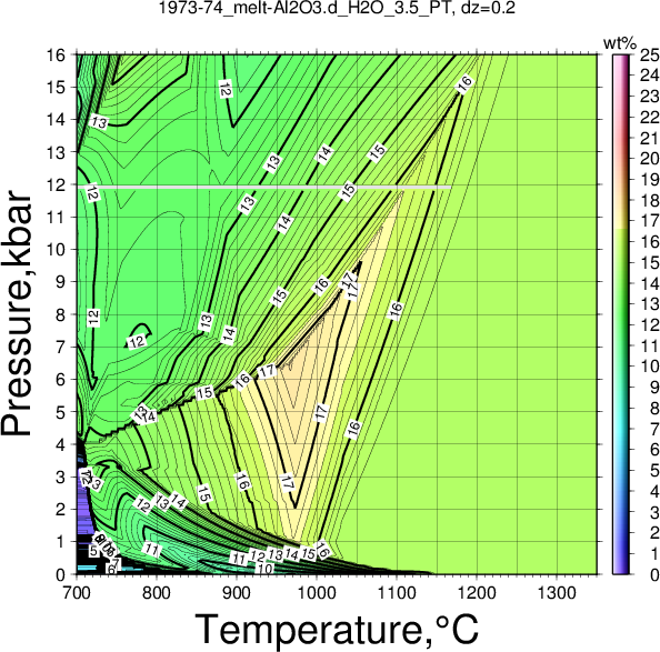 1973-74/1973-74_melt-Al2O3.d_H2O_3.5_PT.png
