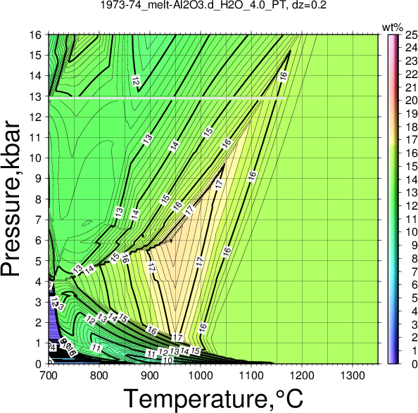 1973-74/1973-74_melt-Al2O3.d_H2O_4.0_PT.png