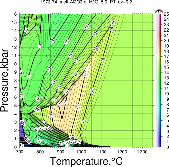 1973-74/1973-74_melt-Al2O3.d_H2O_5.0_PT.png