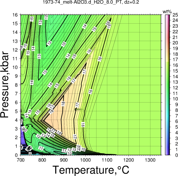 1973-74/1973-74_melt-Al2O3.d_H2O_8.0_PT.png