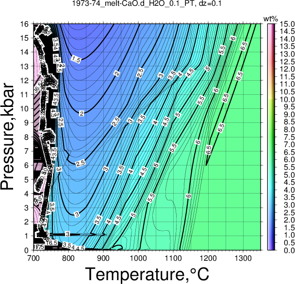 1973-74/1973-74_melt-CaO.d_H2O_0.1_PT.png