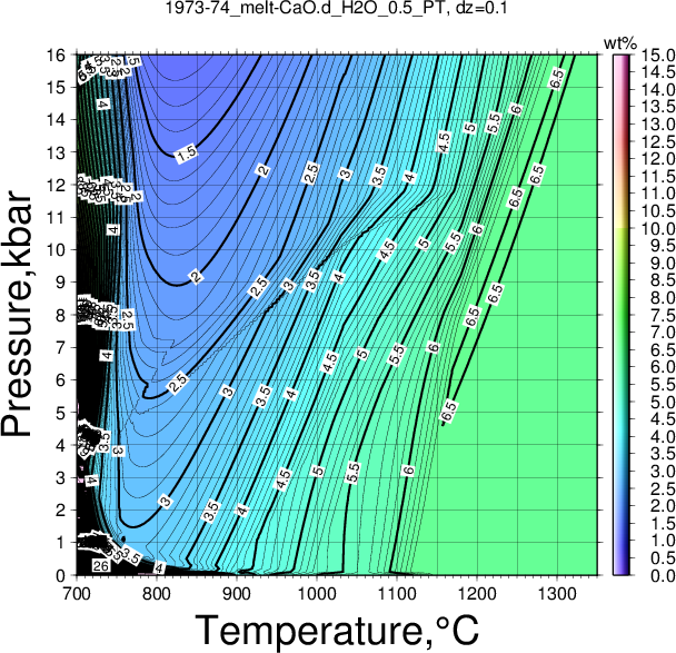1973-74/1973-74_melt-CaO.d_H2O_0.5_PT.png
