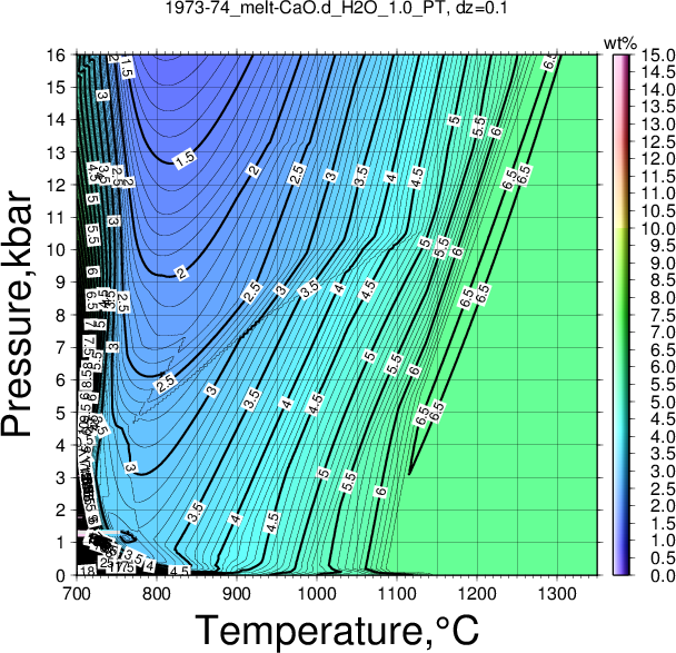 1973-74/1973-74_melt-CaO.d_H2O_1.0_PT.png