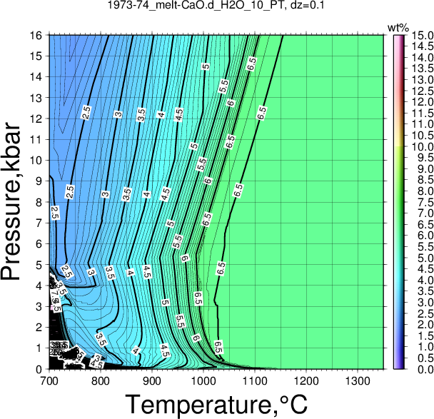 1973-74/1973-74_melt-CaO.d_H2O_10_PT.png
