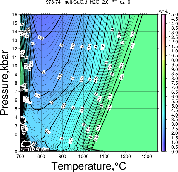 1973-74/1973-74_melt-CaO.d_H2O_2.0_PT.png