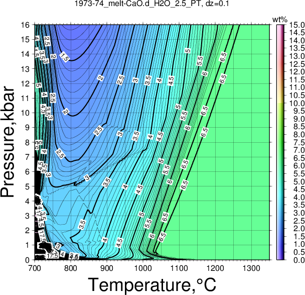 1973-74/1973-74_melt-CaO.d_H2O_2.5_PT.png