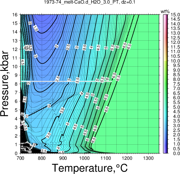 1973-74/1973-74_melt-CaO.d_H2O_3.0_PT.png