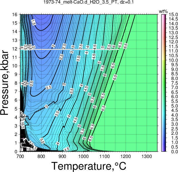 1973-74/1973-74_melt-CaO.d_H2O_3.5_PT.png