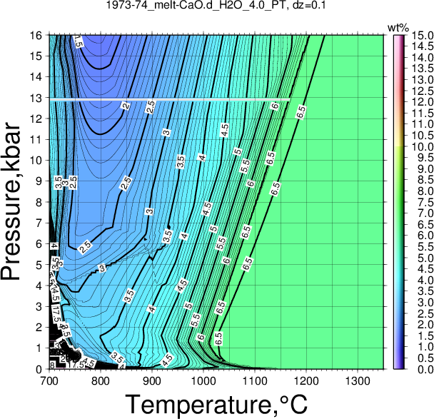 1973-74/1973-74_melt-CaO.d_H2O_4.0_PT.png