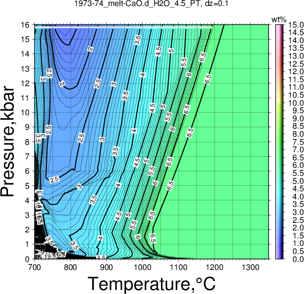 1973-74/1973-74_melt-CaO.d_H2O_4.5_PT.png