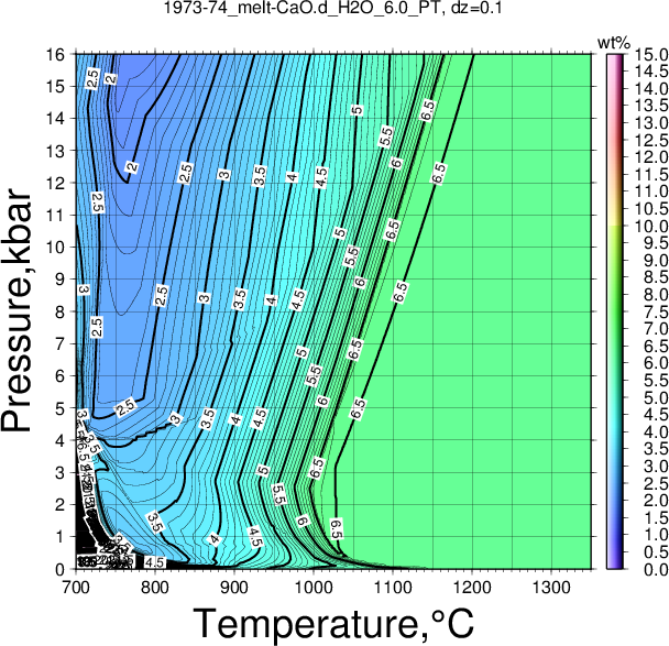 1973-74/1973-74_melt-CaO.d_H2O_6.0_PT.png