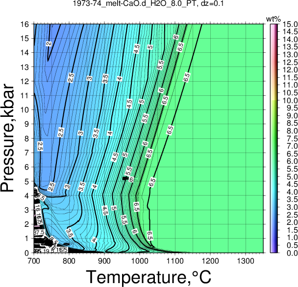 1973-74/1973-74_melt-CaO.d_H2O_8.0_PT.png
