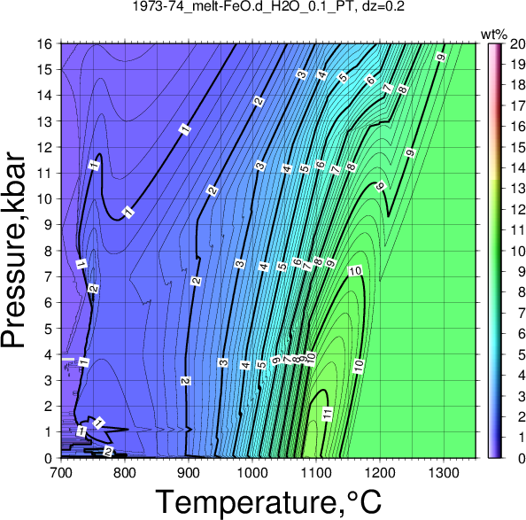 1973-74/1973-74_melt-FeO.d_H2O_0.1_PT.png