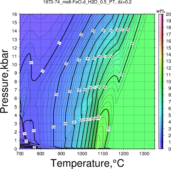 1973-74/1973-74_melt-FeO.d_H2O_0.5_PT.png