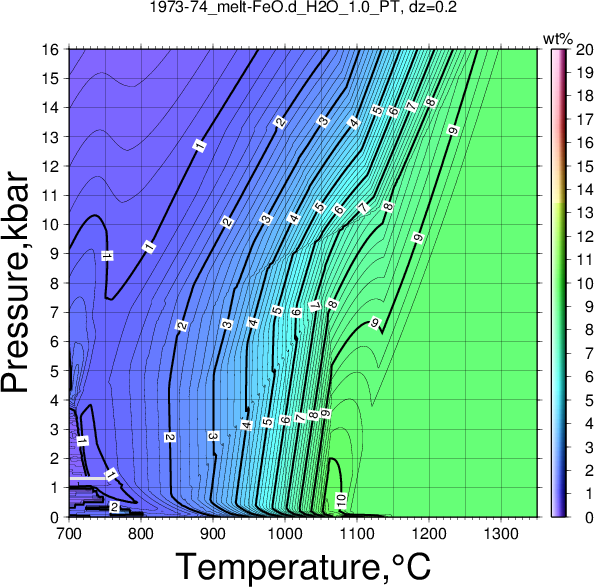 1973-74/1973-74_melt-FeO.d_H2O_1.0_PT.png