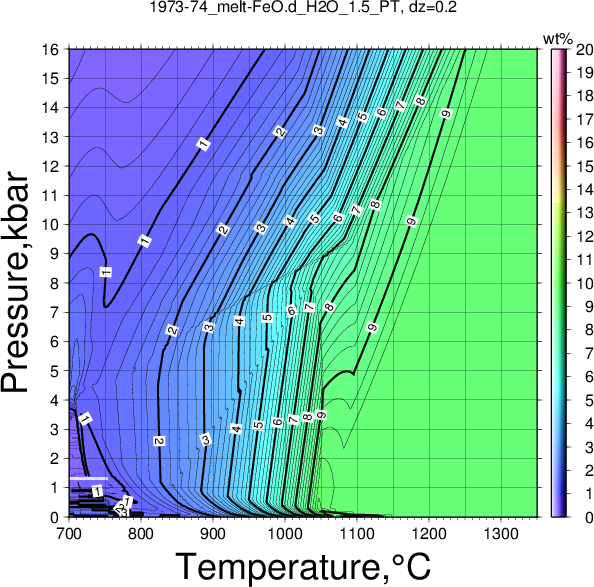 1973-74/1973-74_melt-FeO.d_H2O_1.5_PT.png