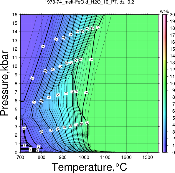 1973-74/1973-74_melt-FeO.d_H2O_10_PT.png