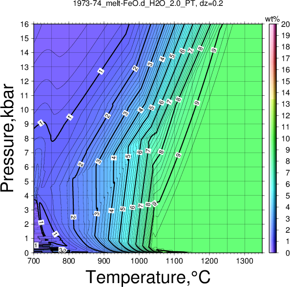 1973-74/1973-74_melt-FeO.d_H2O_2.0_PT.png