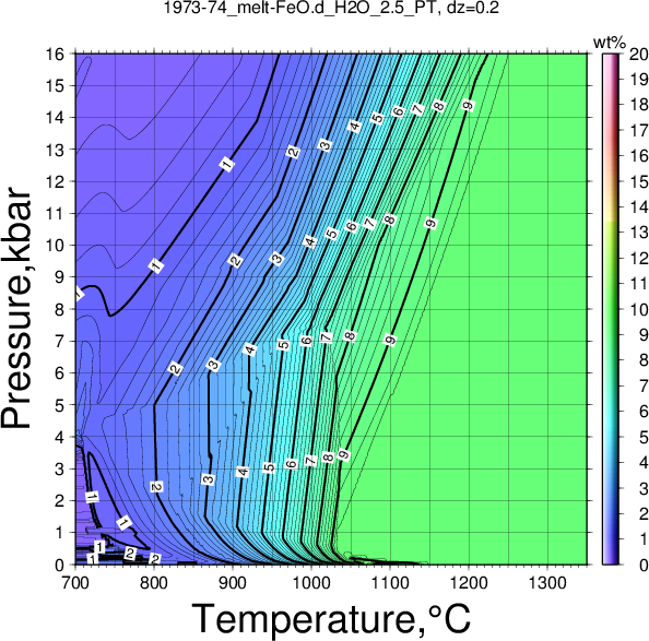 1973-74/1973-74_melt-FeO.d_H2O_2.5_PT.png