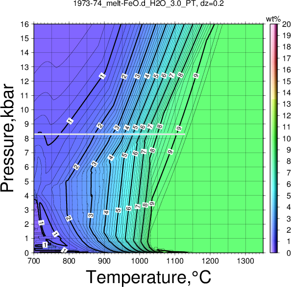 1973-74/1973-74_melt-FeO.d_H2O_3.0_PT.png