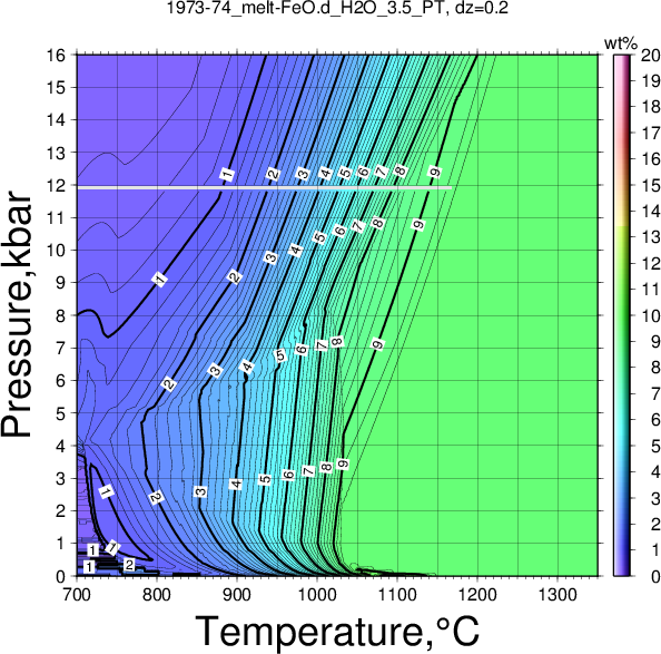 1973-74/1973-74_melt-FeO.d_H2O_3.5_PT.png