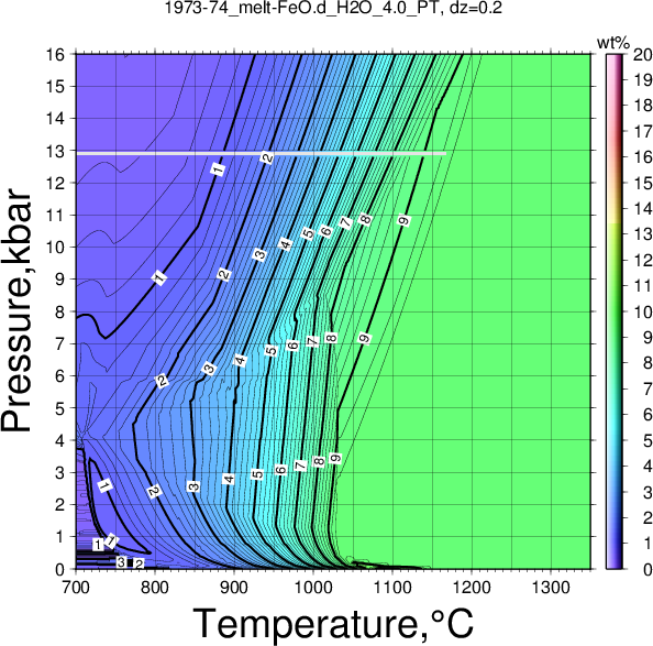 1973-74/1973-74_melt-FeO.d_H2O_4.0_PT.png