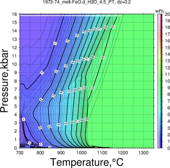 1973-74/1973-74_melt-FeO.d_H2O_4.5_PT.png