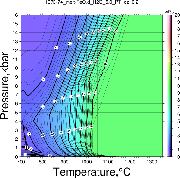 1973-74/1973-74_melt-FeO.d_H2O_5.0_PT.png