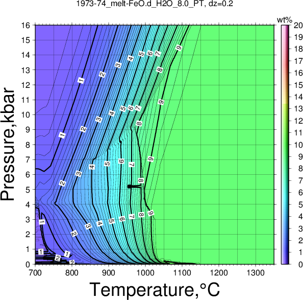 1973-74/1973-74_melt-FeO.d_H2O_8.0_PT.png