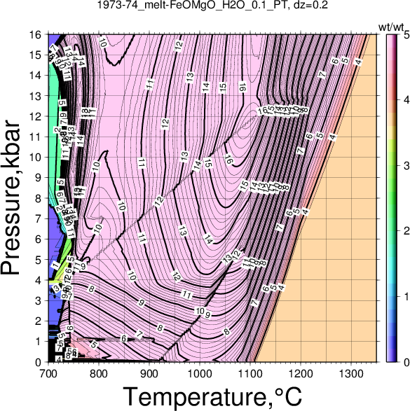1973-74/1973-74_melt-FeOMgO_H2O_0.1_PT.png