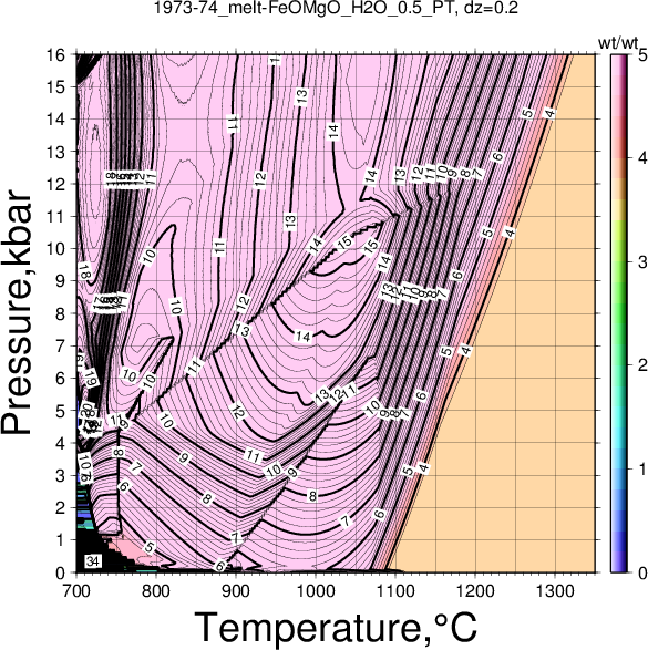 1973-74/1973-74_melt-FeOMgO_H2O_0.5_PT.png