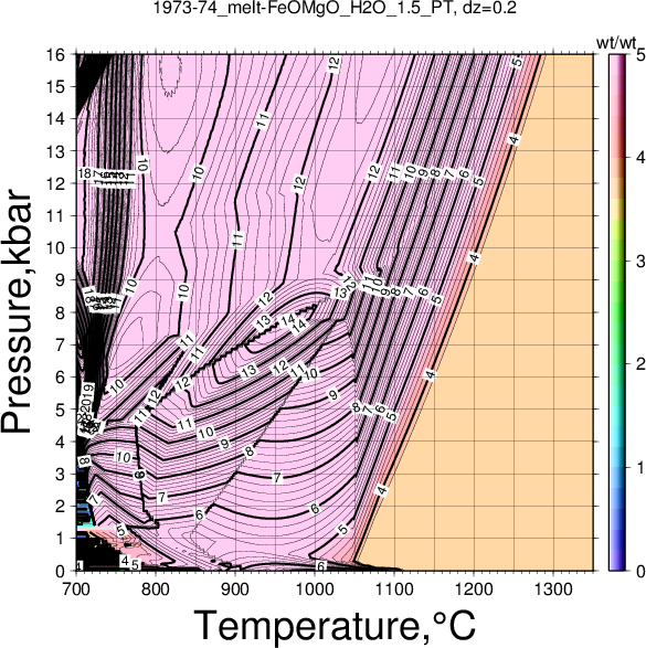 1973-74/1973-74_melt-FeOMgO_H2O_1.5_PT.png