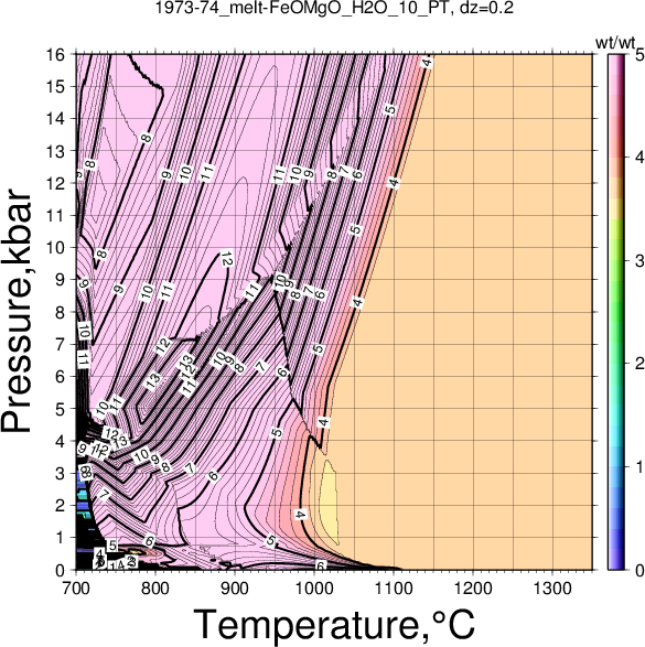 1973-74/1973-74_melt-FeOMgO_H2O_10_PT.png