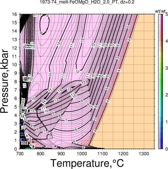 1973-74/1973-74_melt-FeOMgO_H2O_2.0_PT.png