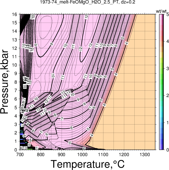 1973-74/1973-74_melt-FeOMgO_H2O_2.5_PT.png