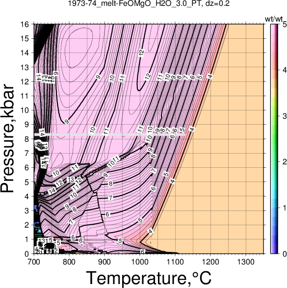 1973-74/1973-74_melt-FeOMgO_H2O_3.0_PT.png