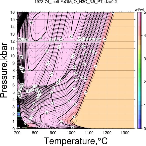 1973-74/1973-74_melt-FeOMgO_H2O_3.5_PT.png
