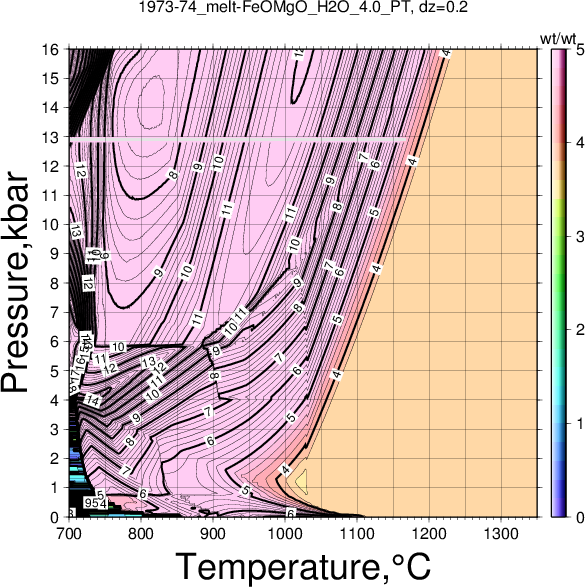 1973-74/1973-74_melt-FeOMgO_H2O_4.0_PT.png