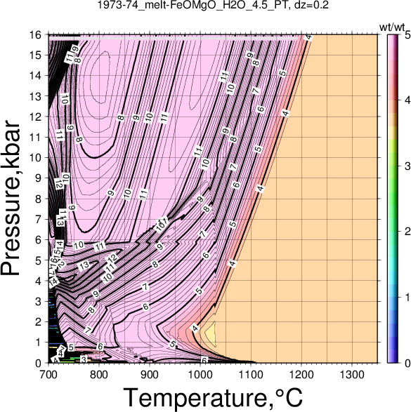 1973-74/1973-74_melt-FeOMgO_H2O_4.5_PT.png