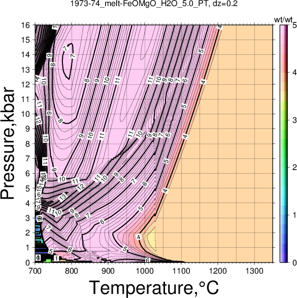 1973-74/1973-74_melt-FeOMgO_H2O_5.0_PT.png