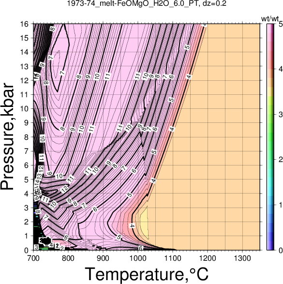 1973-74/1973-74_melt-FeOMgO_H2O_6.0_PT.png