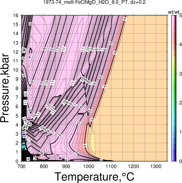1973-74/1973-74_melt-FeOMgO_H2O_8.0_PT.png