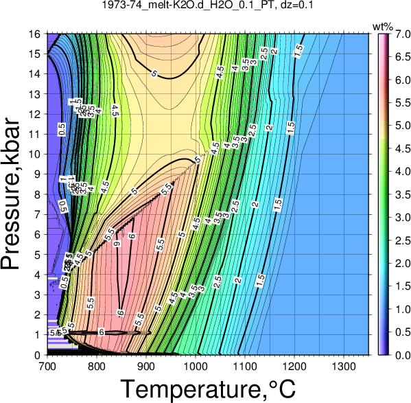 1973-74/1973-74_melt-K2O.d_H2O_0.1_PT.png