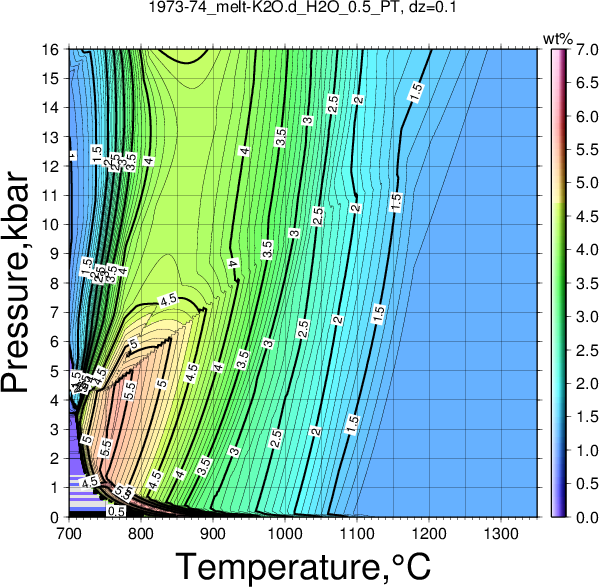 1973-74/1973-74_melt-K2O.d_H2O_0.5_PT.png
