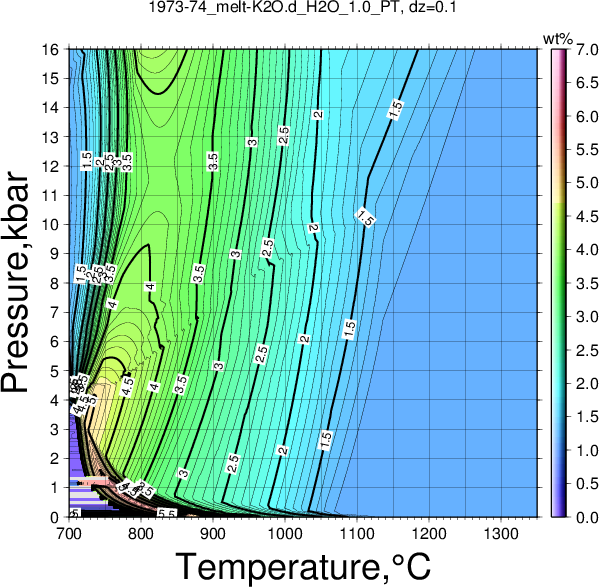 1973-74/1973-74_melt-K2O.d_H2O_1.0_PT.png